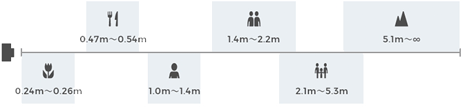 ゾーンフォーカス6つのゾーン