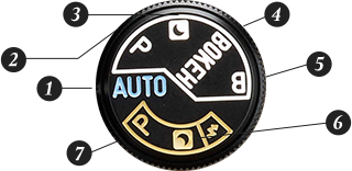 7つの撮影モード